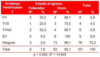 Tabla 1